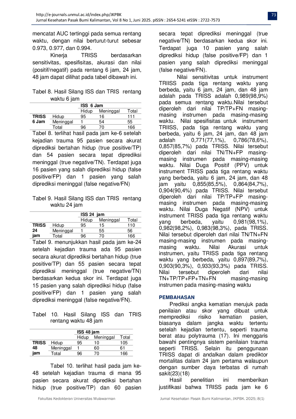 JURIS Accuracy of the Trauma and Injury Severity Score TRISS in the Predicting Mortality of Emergency Patients Focus on Evaluation at Three Critical Time Intervals