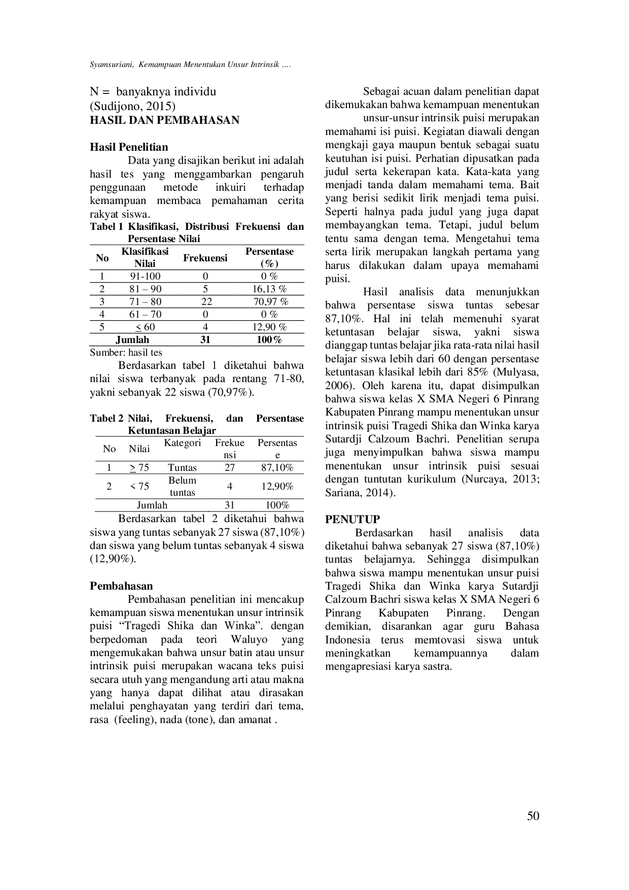 JURIS Kemampuan Menentukan Unsur Intrinsik Puisi Karya Soetardji Calzoum Bachri