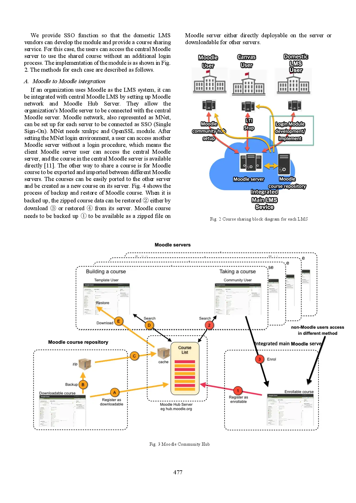 juris Proposition for LMS Integration for Share Exchange and Spread of Online Lectures under Covid 19 Environment