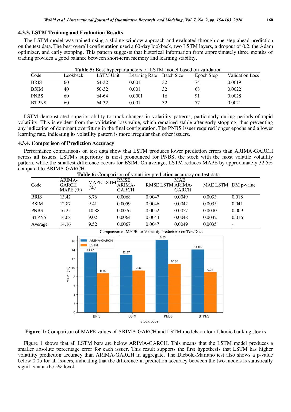 JURIS Comparison of LSTM and ARIMA GARCH Models in Predicting Stock Price Volatility of Islamic Banking in Indonesia