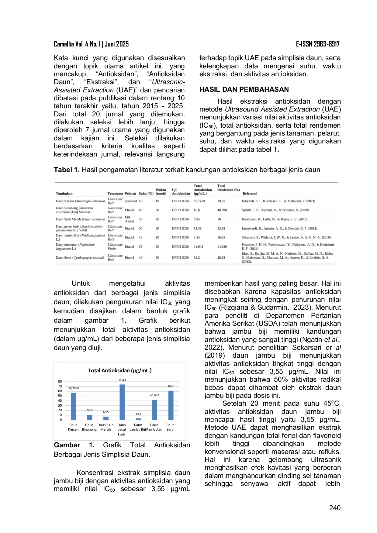 JURIS Artikel Review Aplikasi Penggunaan Ultrasonik pada Ekstraksi Antioksidan pada Berbagai simplisia Daun