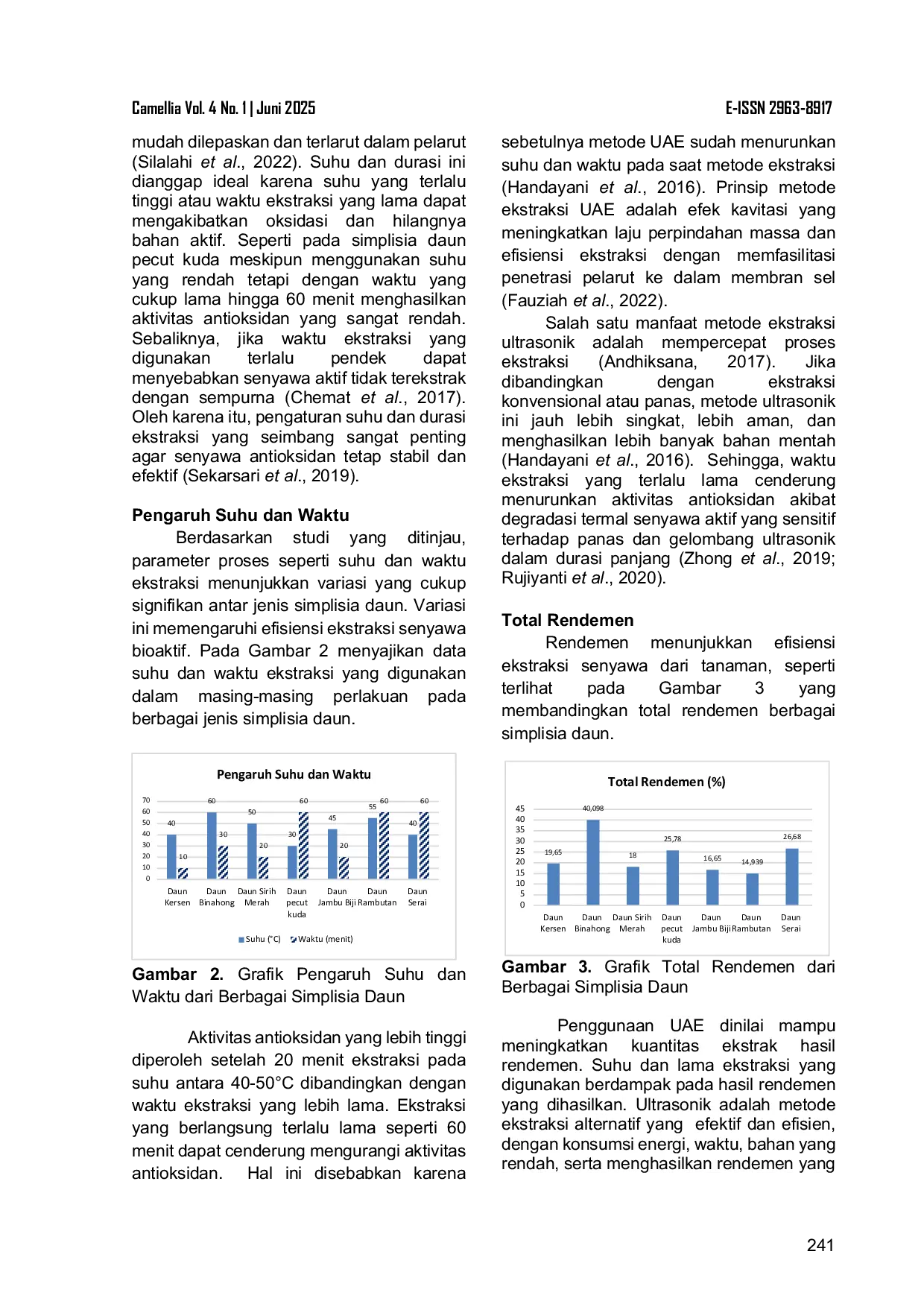 JURIS Artikel Review Aplikasi Penggunaan Ultrasonik pada Ekstraksi Antioksidan pada Berbagai simplisia Daun