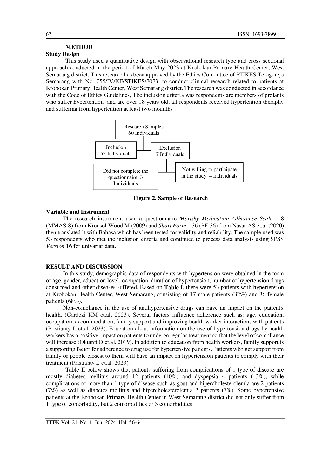 juris Quality Of Life And Compliance Based On Hypertension Patient Characteristics At Krobokan Primary Health Center West Semarang District