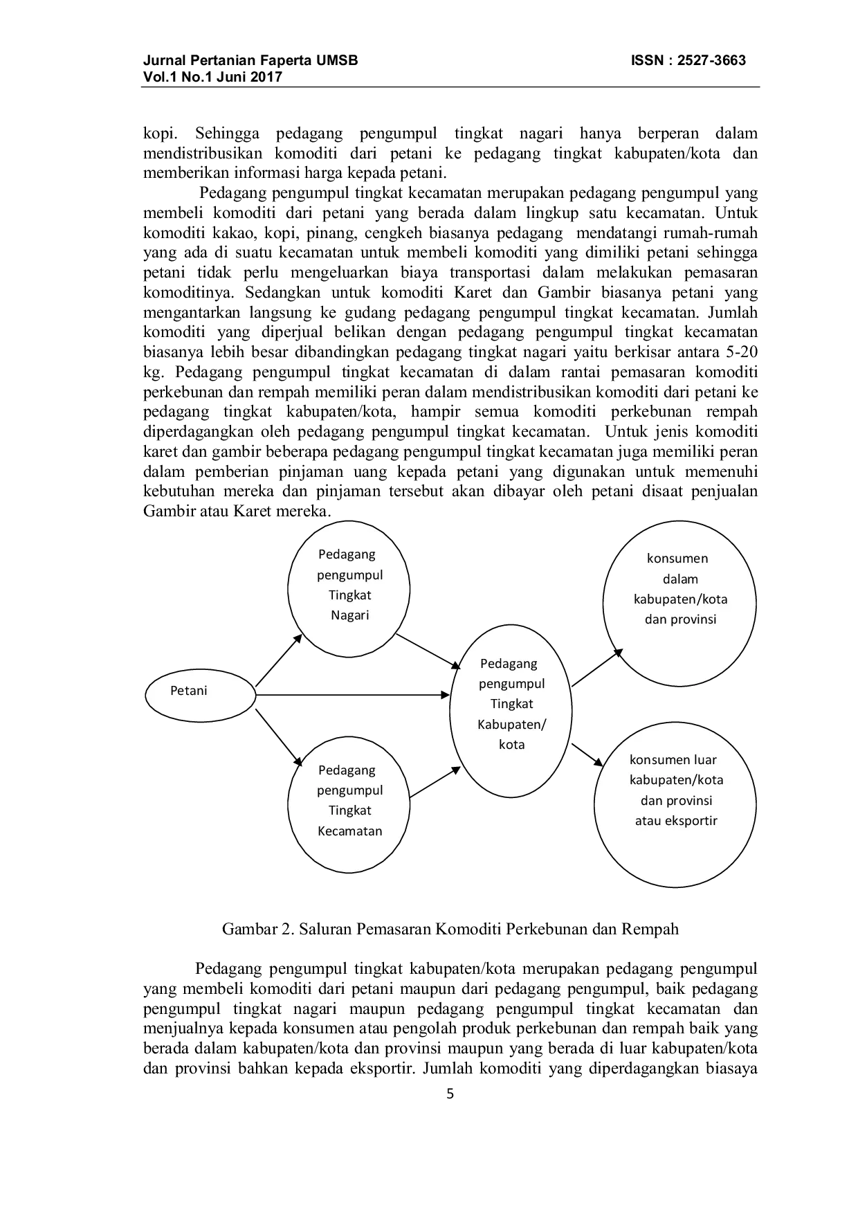 JURIS Peran Pedagang Pengumpul di Kabupaten Limapuluh Kota