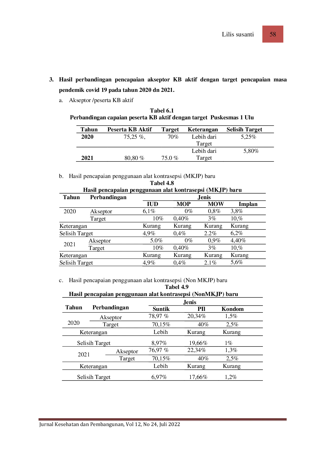 JURIS Peminatan Keluarga Berencana Pada Masa Pandemi Covid 19 Di Puskesmas 1 Ulu Palembang