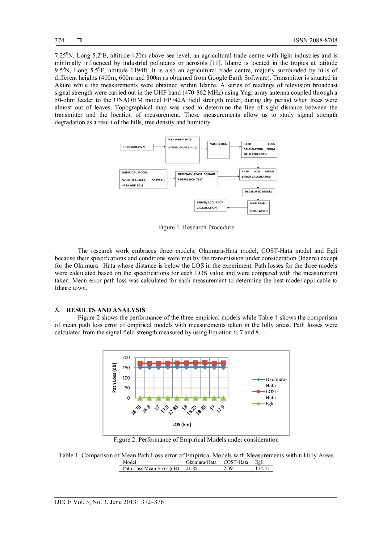 JURIS Radio Frequency Propagation Mechanisms and Empirical Models for Hilly Areas