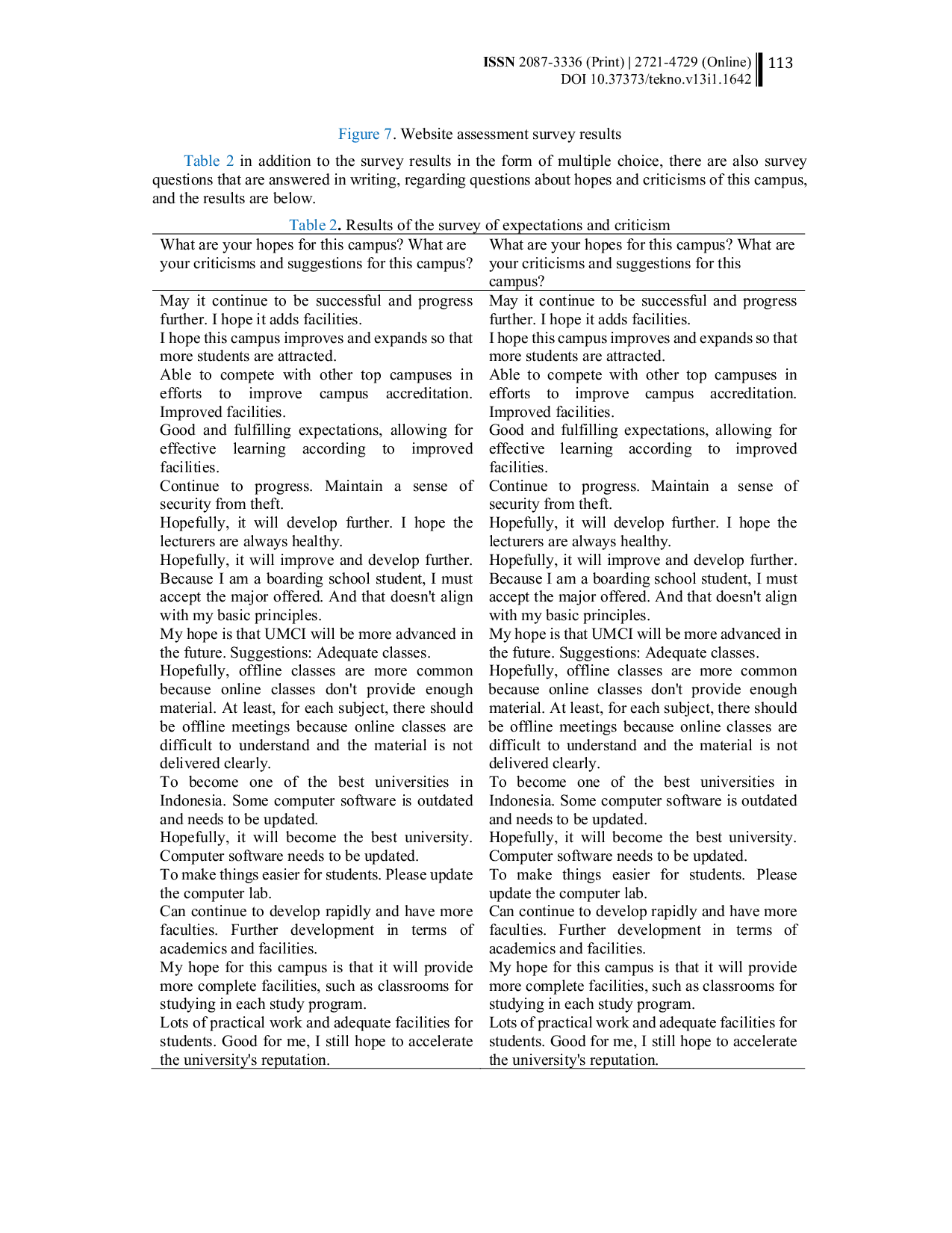 JURIS Student satisfaction survey at XYZ Campus using the Slovin formula method and mwater application