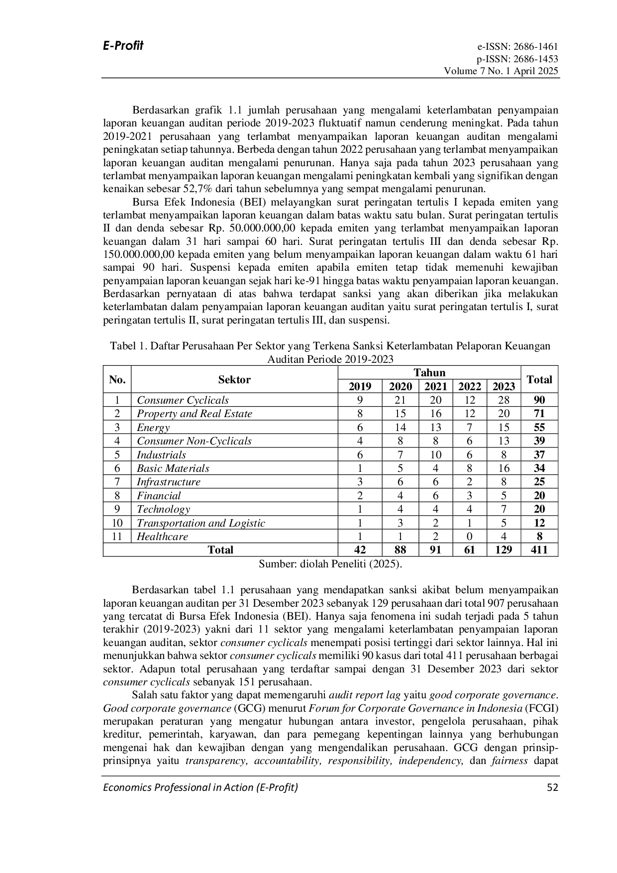 JURIS Pengaruh Good Corporate Governance GCG dan Fee Audit terhadap Audit Report Lag