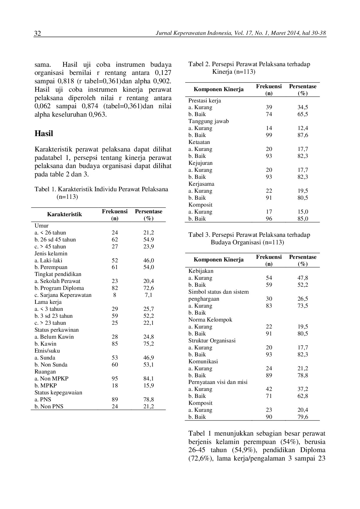 juris Persepsi Perawat Pelaksana Tentang Budaya Organisasi Dan Kinerja