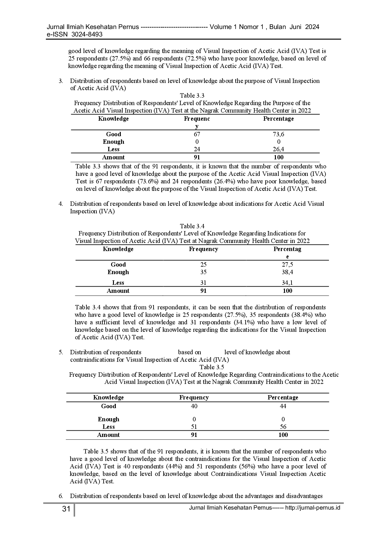 juris Description of the Level of Knowledge of Productive Age Mothers Regarding the IVA Test in Early Detecting Cervical Cancer in the Working Area of the Nagrak Puskesmas