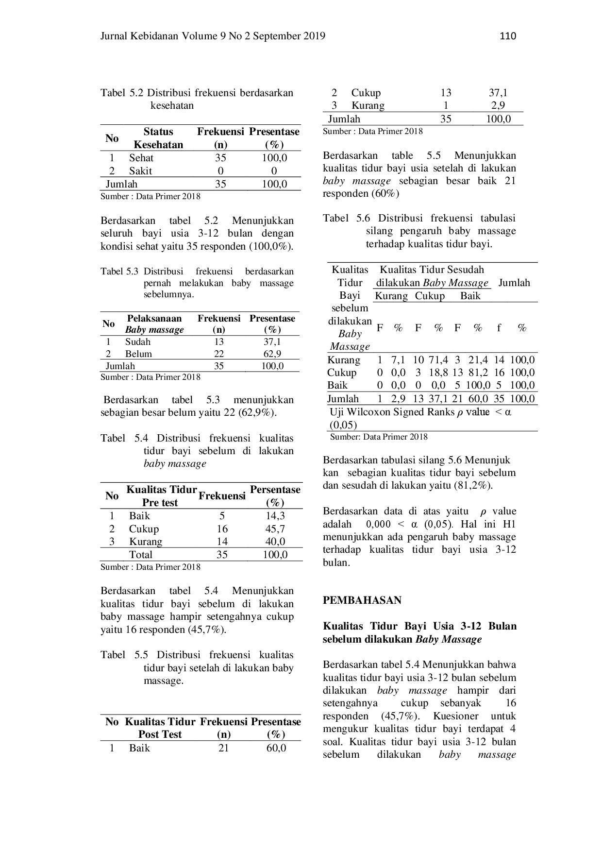 juris Pengaruh Baby Massage terhadap Kualitas Tidur Bayi Usia 3 12 Bulan