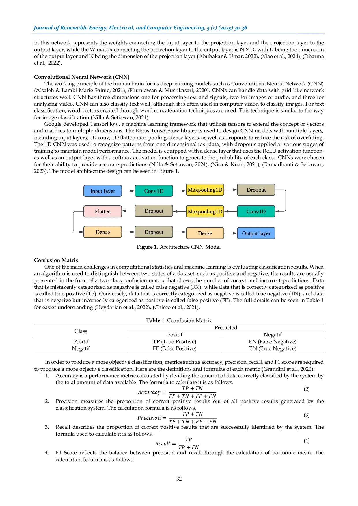JURIS Hadith Text Classification Based on Topic Using Convolutional Neural Network CNN and TF IDF