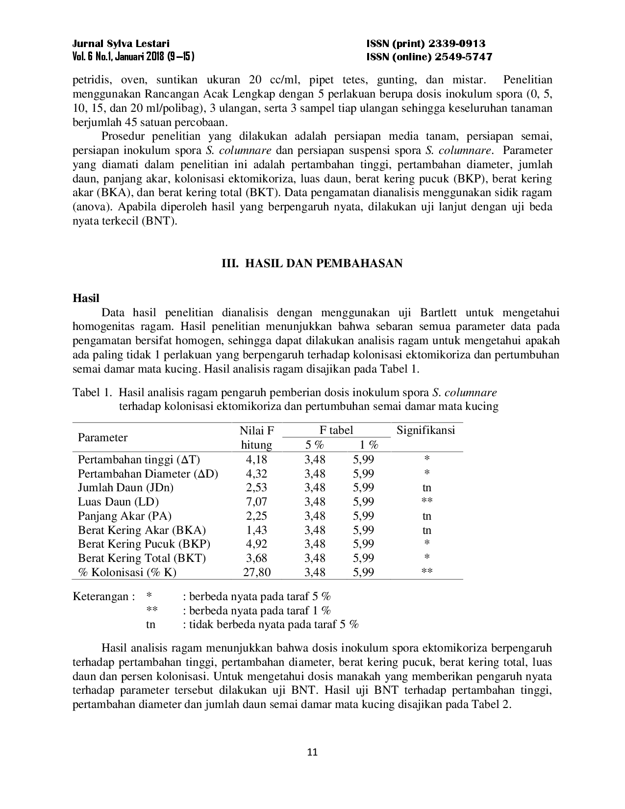 juris Pengaruh Dosis Inokulum Spora Scleroderma columnare terhadap Kolonisasi Ektomikoriza dan Pertumbuhan Semai Damar Mata Kucing The Effect of Scleroderma columnare Inoculum Doses to Enhance Ectomycorrhi