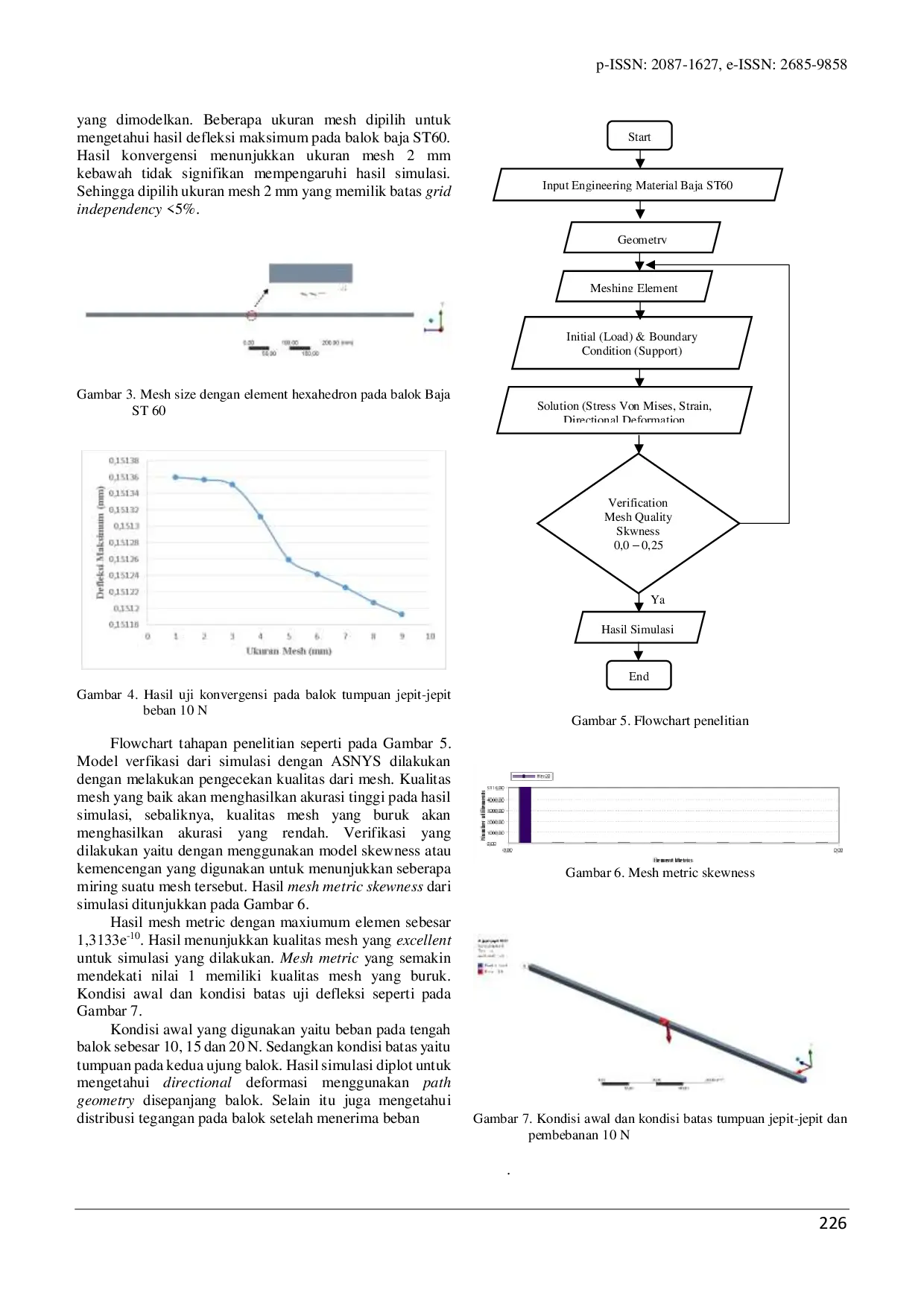 juris Analisis Simulasi Numerik Defleksi Balok Baja ST60 dengan Variasi Pembebanan dan Tumpuan