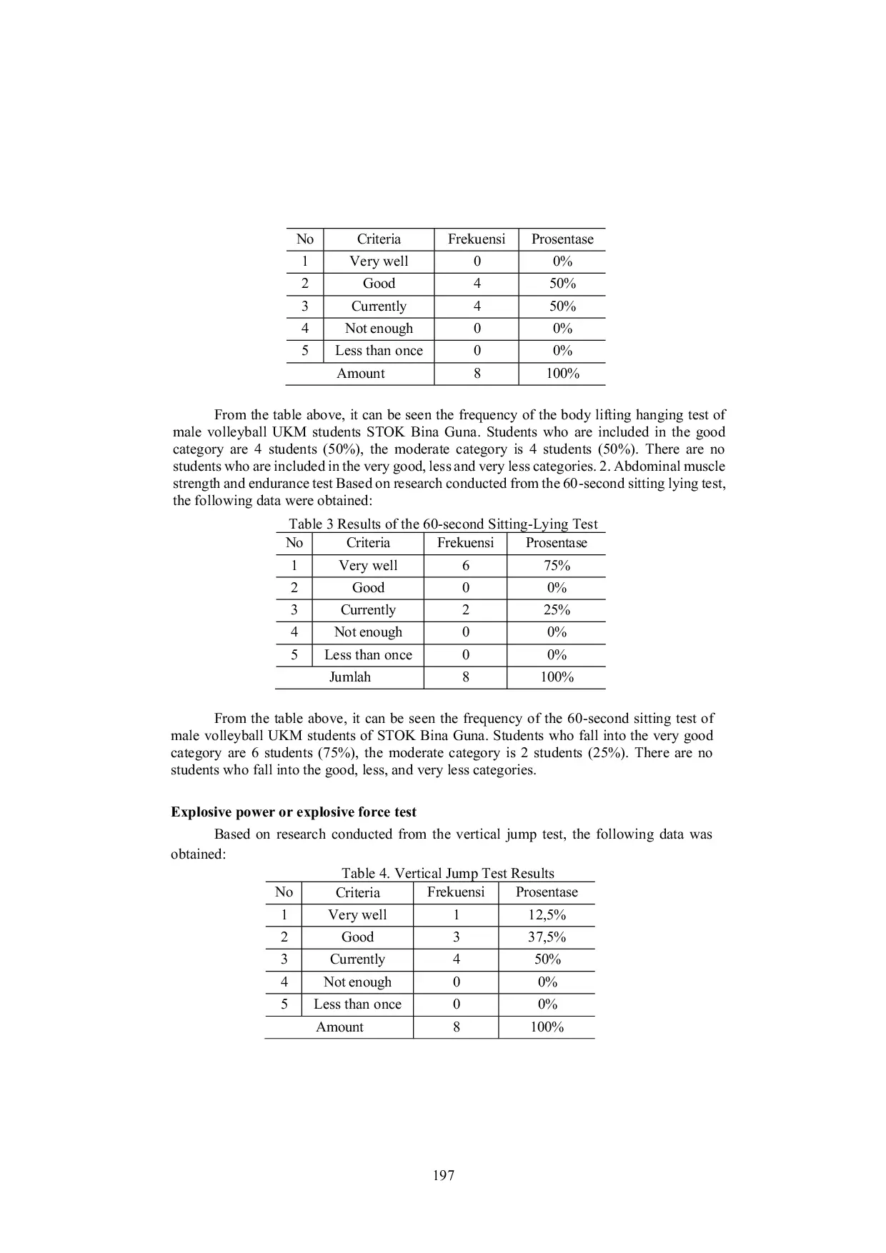 JURIS Physical Fitness Survey of Men s Volleyball Student Activity Unit STOK Bina Guna 2025