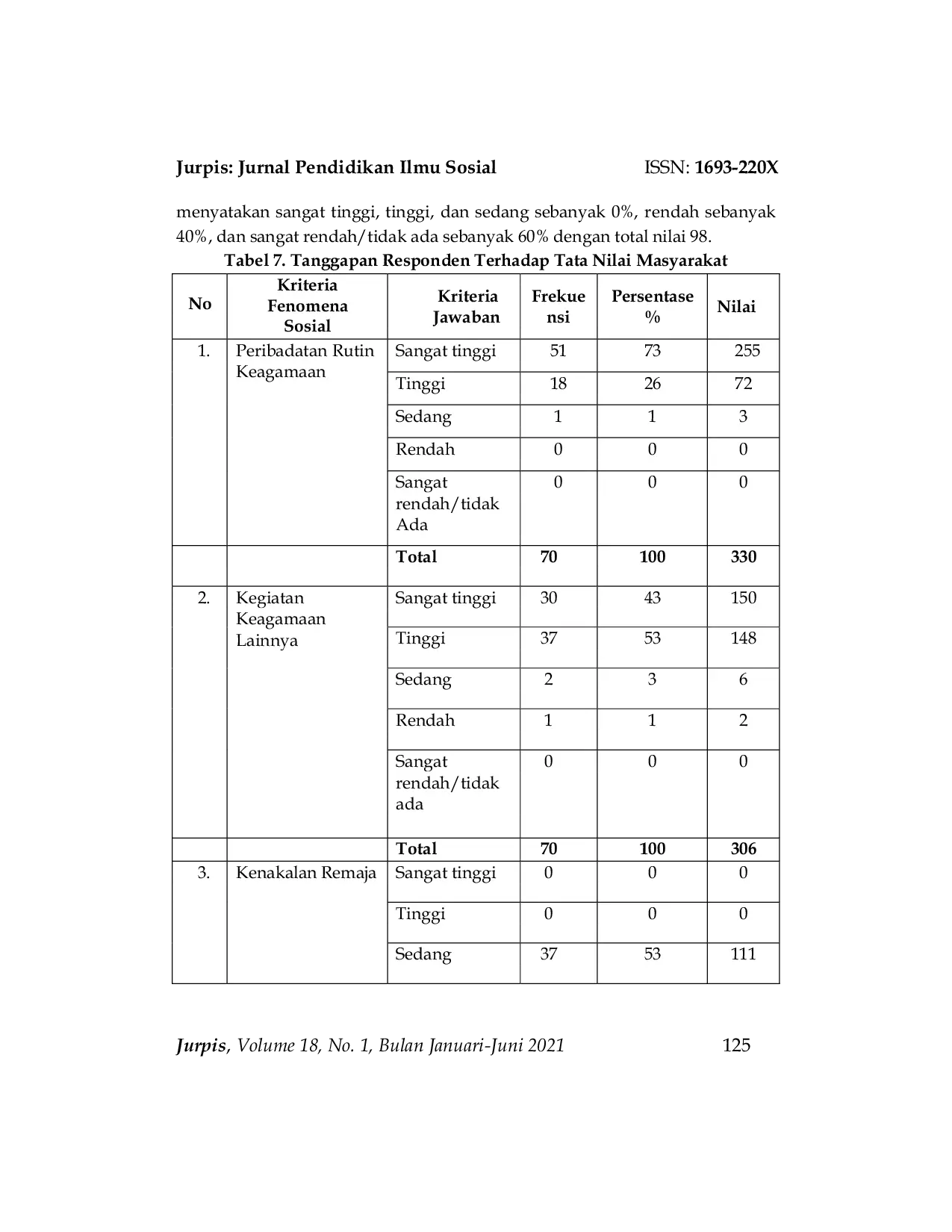 JURIS Kondisi Sosial Ekonomi Masyarakat Desa Wombo Kalonggo Kecamatan Tanantovea Kabupaten Donggala