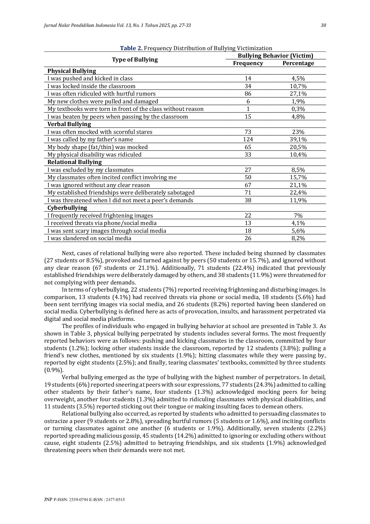 JURIS An Analysis of Bullying Behavior Among Adolescents in Makassar City