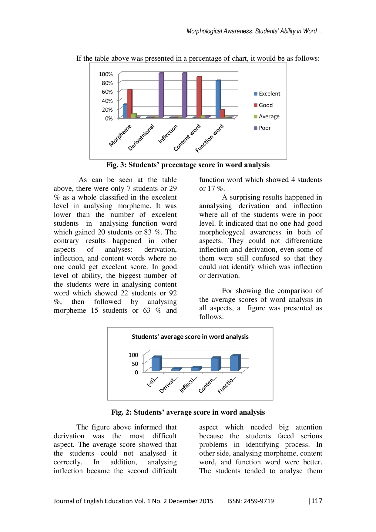 JURIS Morphological Awareness Students Ability In Word Formation Analysis Of Reading Text