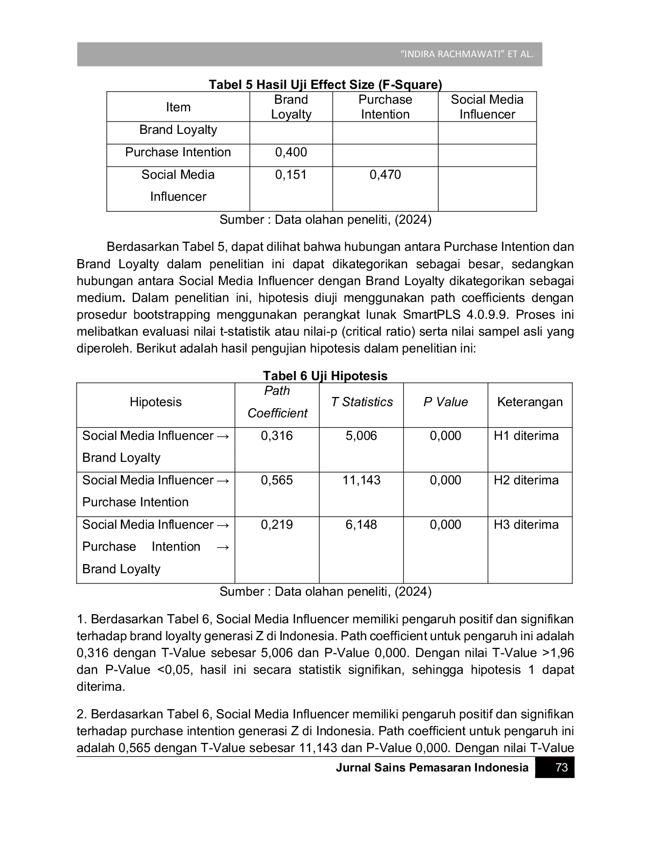 JURIS Pengaruh Social Media Influencer terhadap Brand Loyalty Tiktok dengan Purchase Intention sebagai Mediasi pada Generasi Z di Indonesia