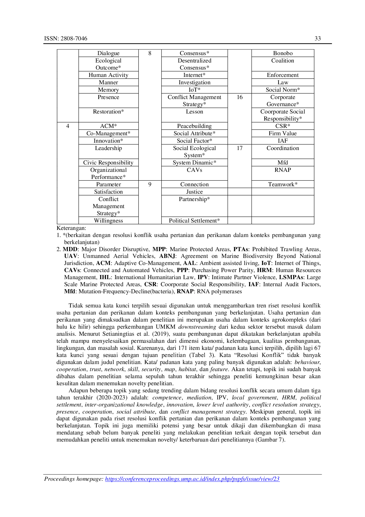 JURIS Analisis Bibliometrik Tren Riset Bidang Resolusi Konflik Usaha Pertanian dan Perikanan dalam Mewujudkan Pembangunan yang Berkelanjutan di Era Disruptif