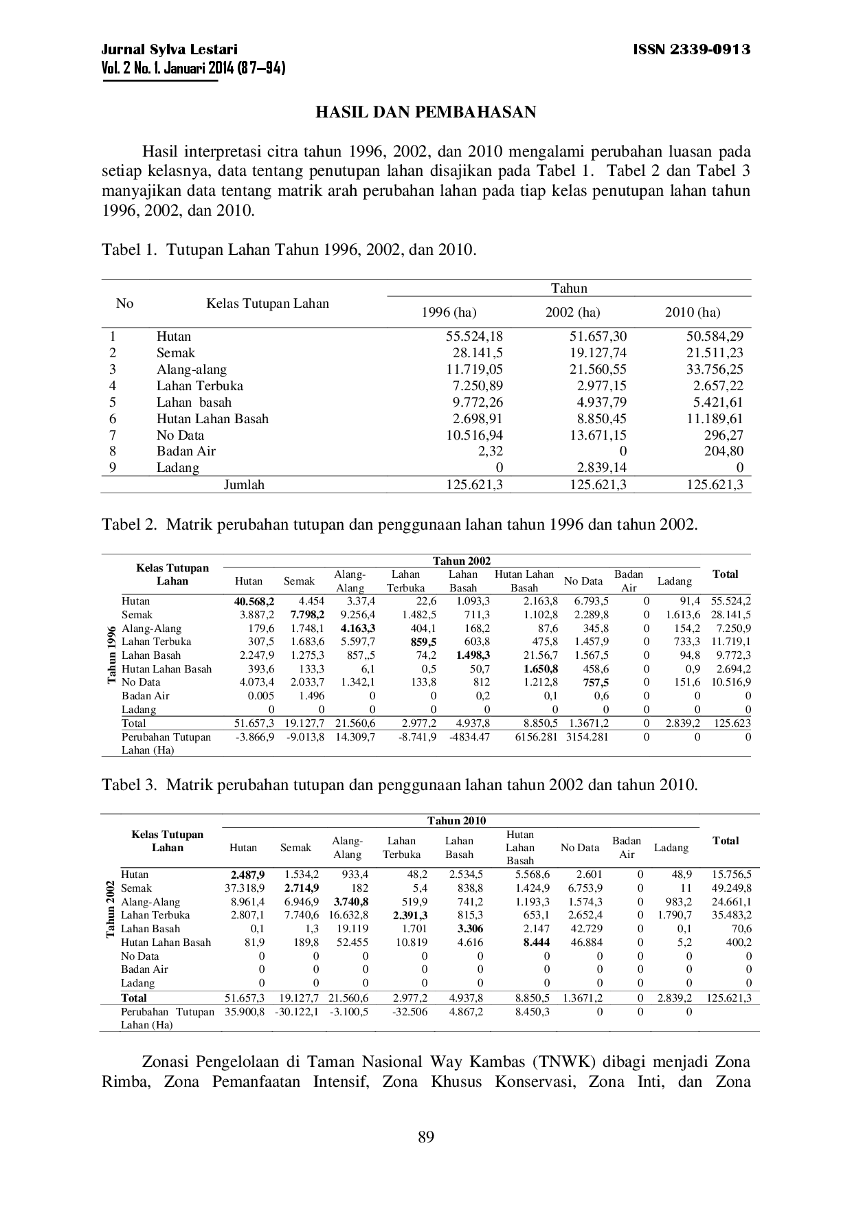 juris Perubahan Penutupan Lahan Di Taman Nasional Way Kambas