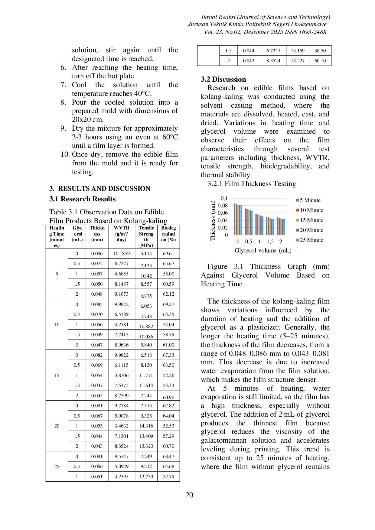 JURIS THE INFLUENCE OF GLYCEROL ADDITION AND THERMAL TREATMENT DURATION ON THE CHARACTERISTICS OF EDIBLE FILM BASED ON KOLANG KALING Arenga pinnata