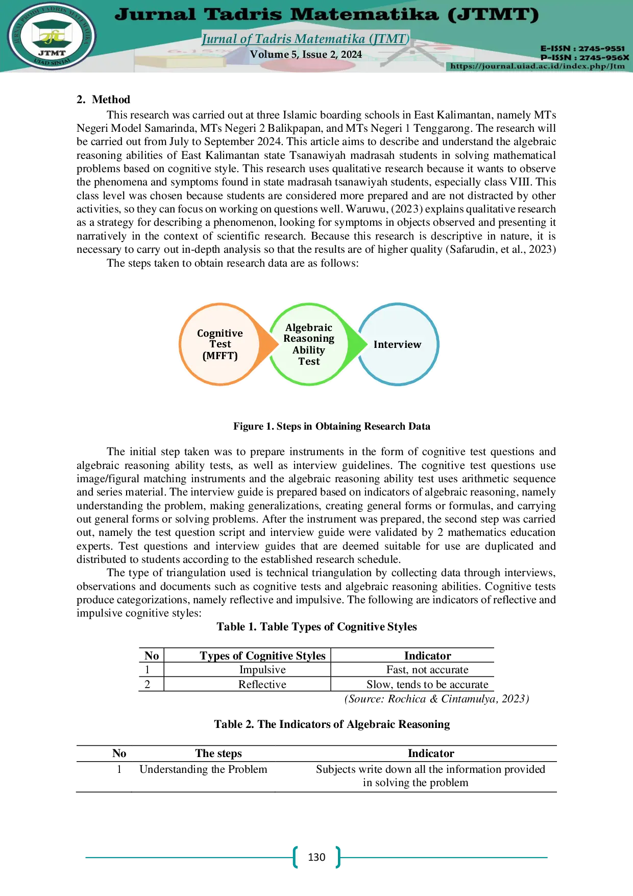 JURIS Analysis Of The Algebraic Reasoning Ability Of State Madrasah Tsanawiyah Students In Solving Mathematical Problems Based On Cognitive Style