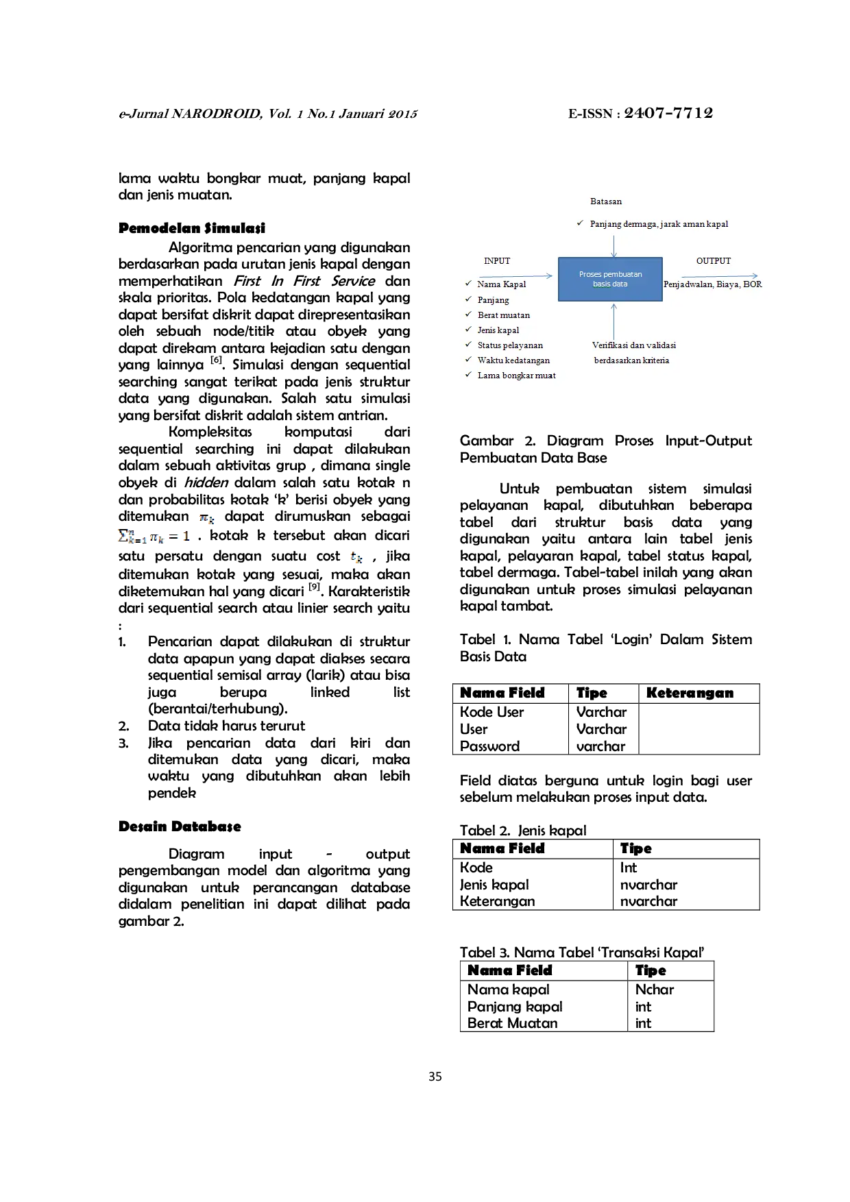 JURIS Simulasi Penjadwalan Kapal Tambat Untuk Pencapaian Zero Waiting Time Di Dermaga Jamrud Utara Dengan Optimasi Algoritma Sequential Searching