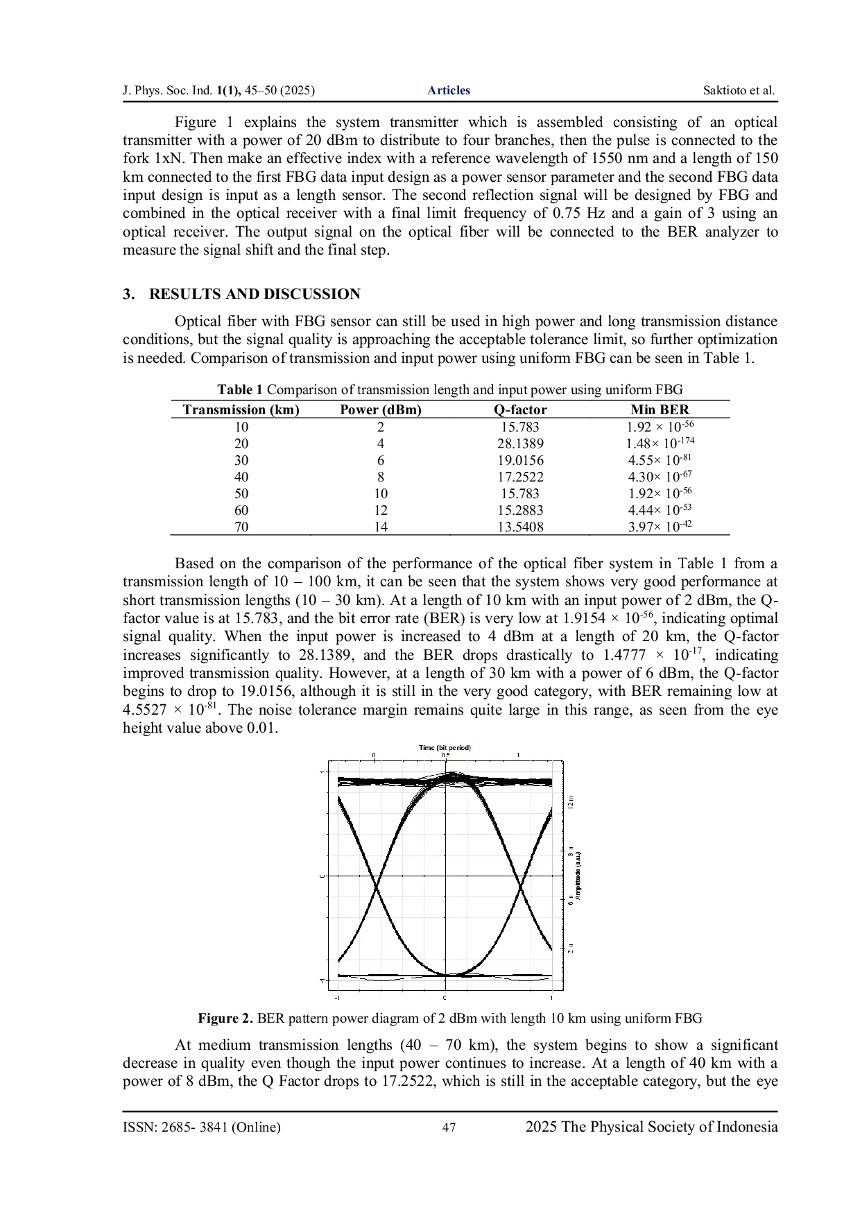 JURIS Existence of Fiber Bragg Grating Sensors Based on Power Input and Transmission Distance