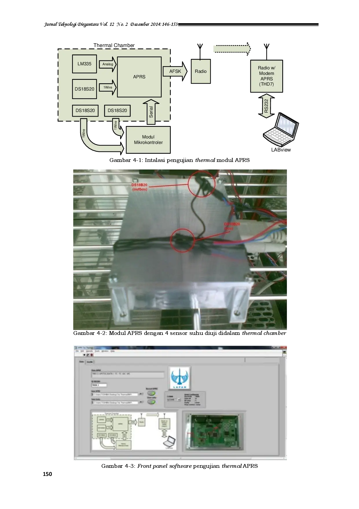 juris Analisa Keakuratan Sensor Suhu Analog Modul Aprs Satelit Lapan A2 Dengan Menggunakan Modul Uji Validasi