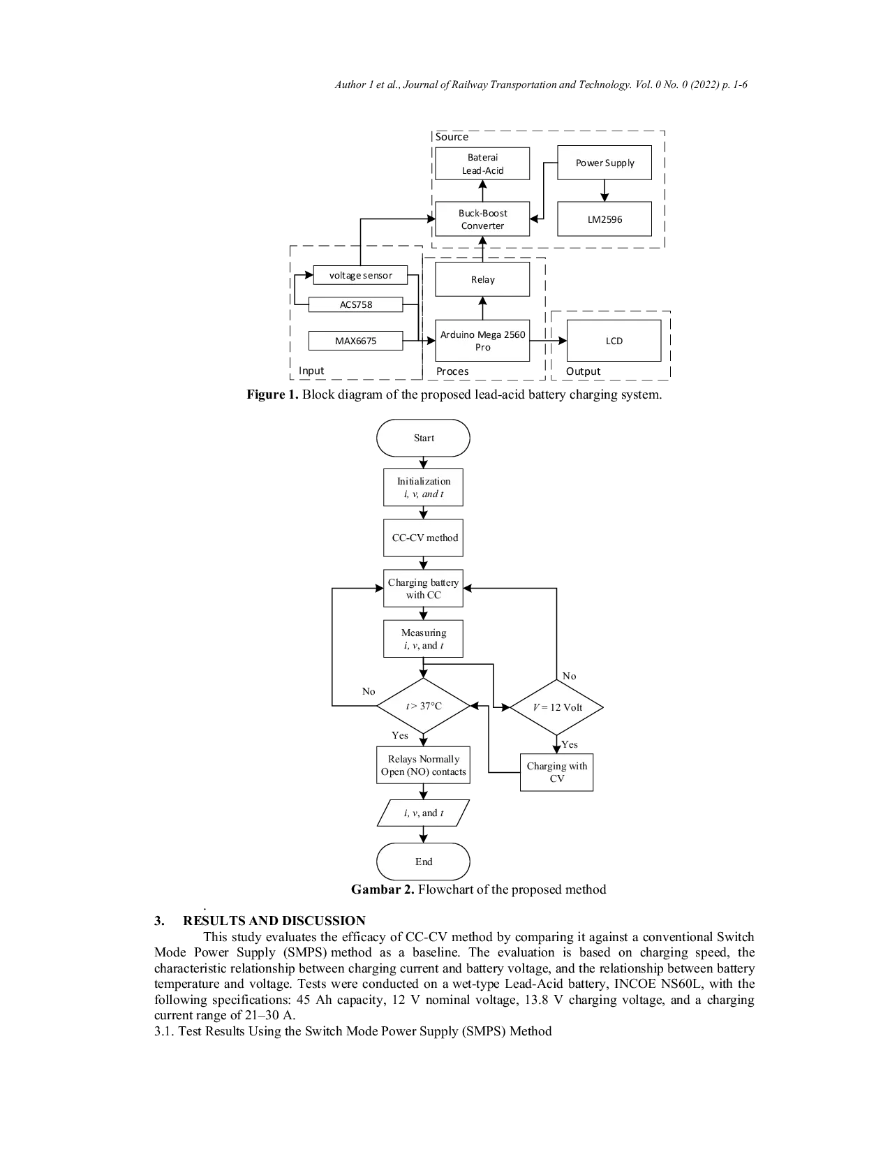 JURIS Implementation of CC CV Battery Charging Method with Temperature Control for Level Crossings