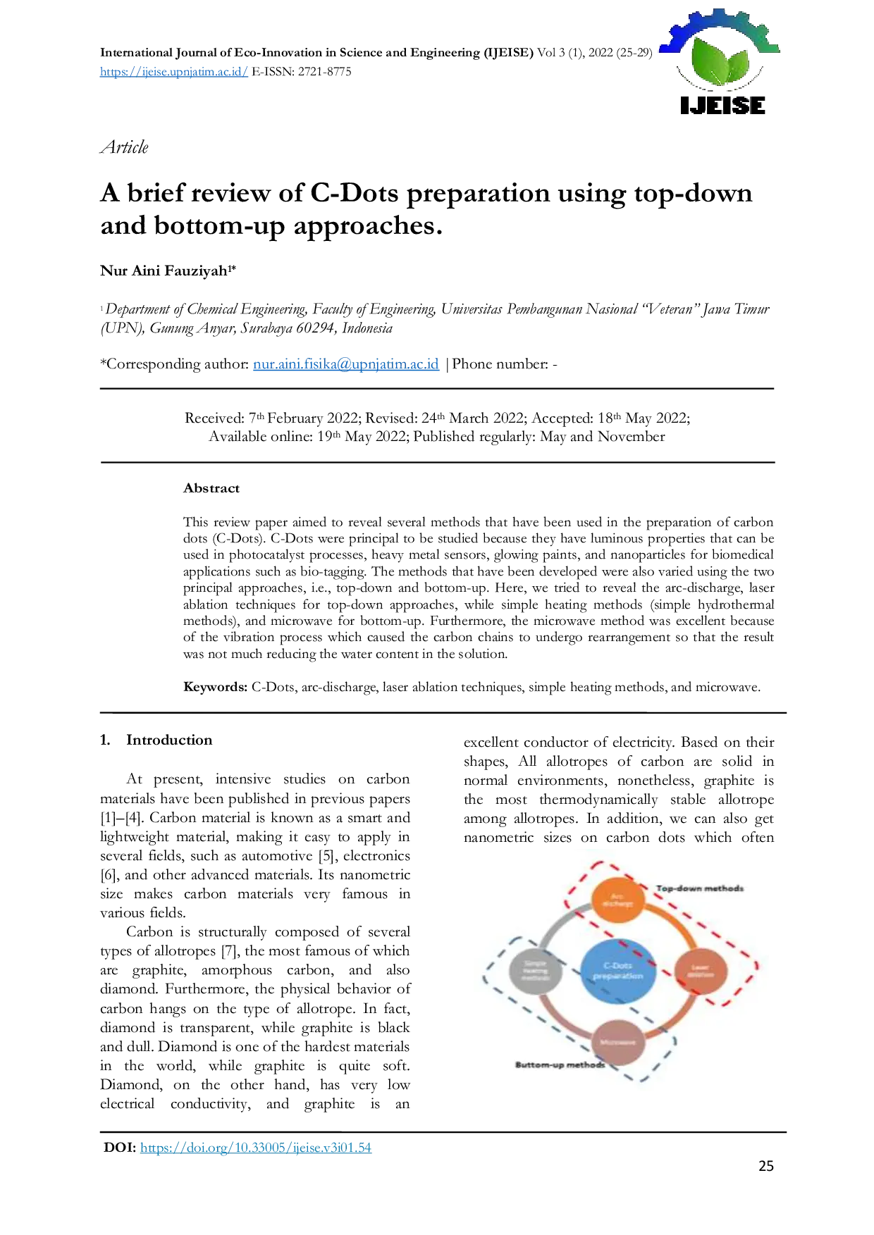 JURIS A brief review of C Dots preparation using top down and bottom up approaches