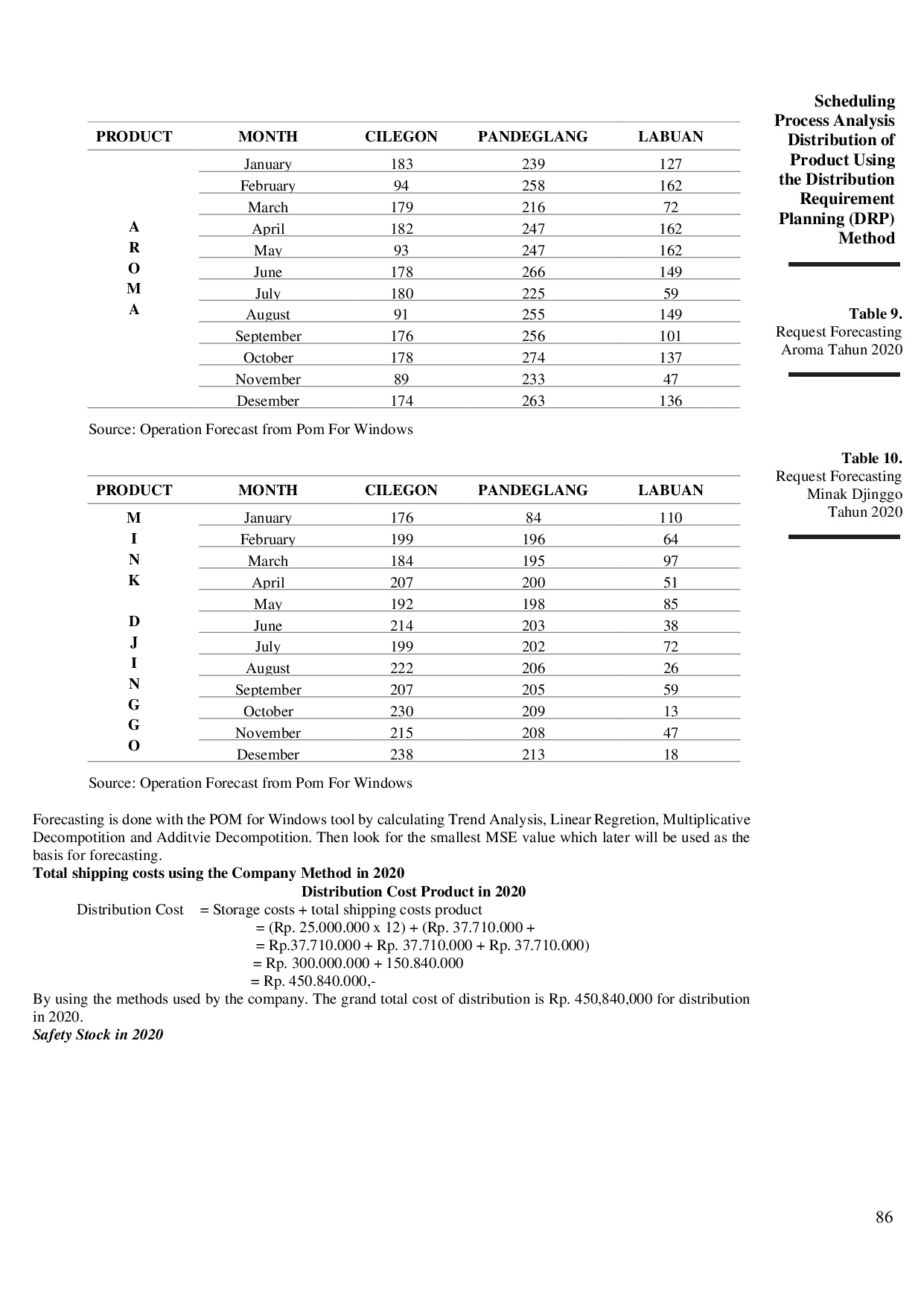 juris Scheduling Process Analysis Distribution of Product Using the Distribution Requirement Planning DRP Method