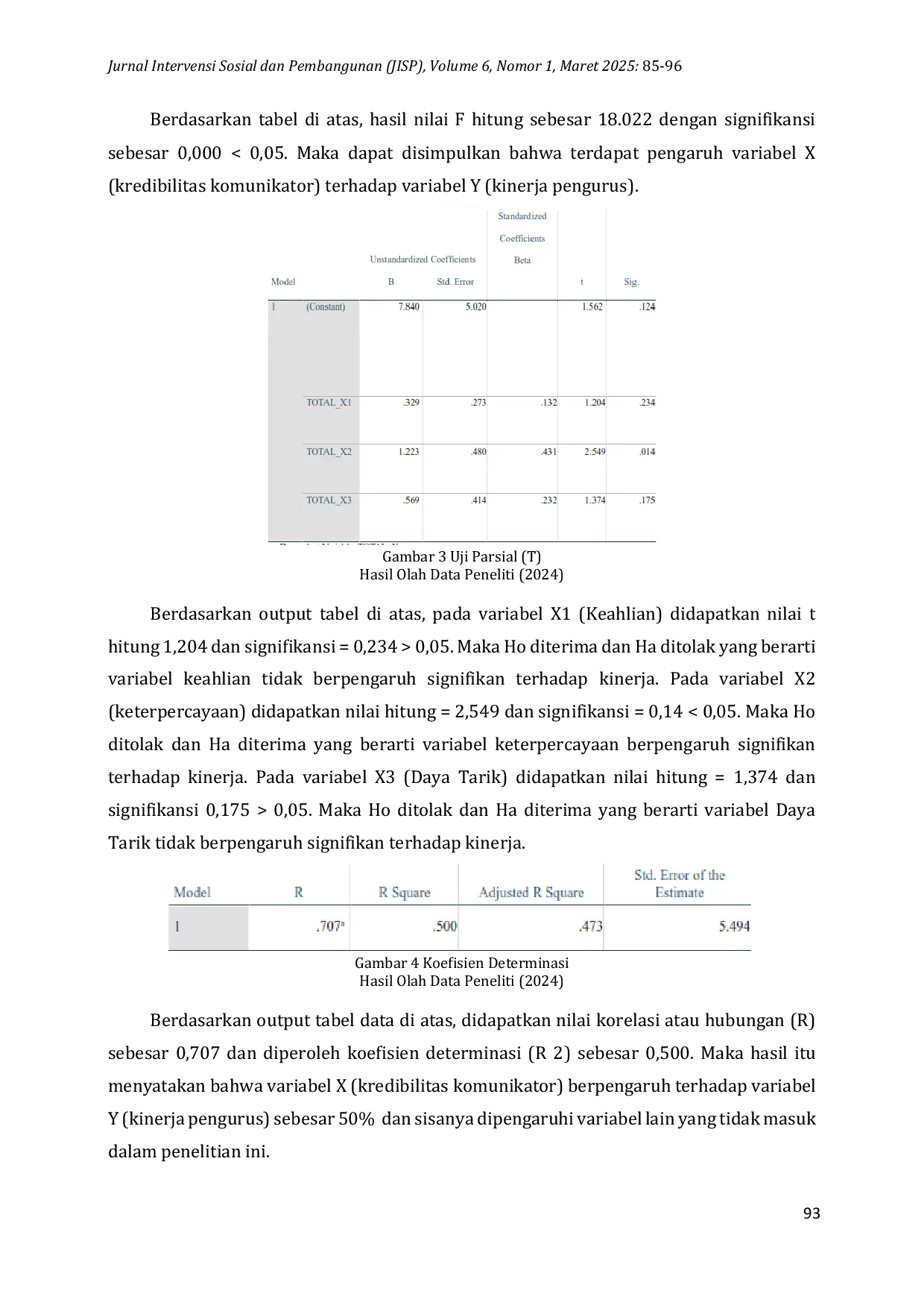 JURIS Kredibilitas sebagai Kontruksi Sosial Komunikasi dalam Mempengaruhi Komunikator pada Organisasi