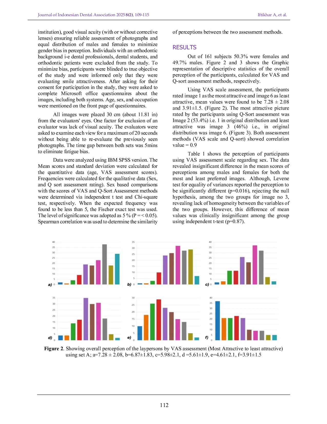 JURIS Lay Person s Esthetic Perception of Black Triangles Using Q Sort Assessment and Visual Analog Scale