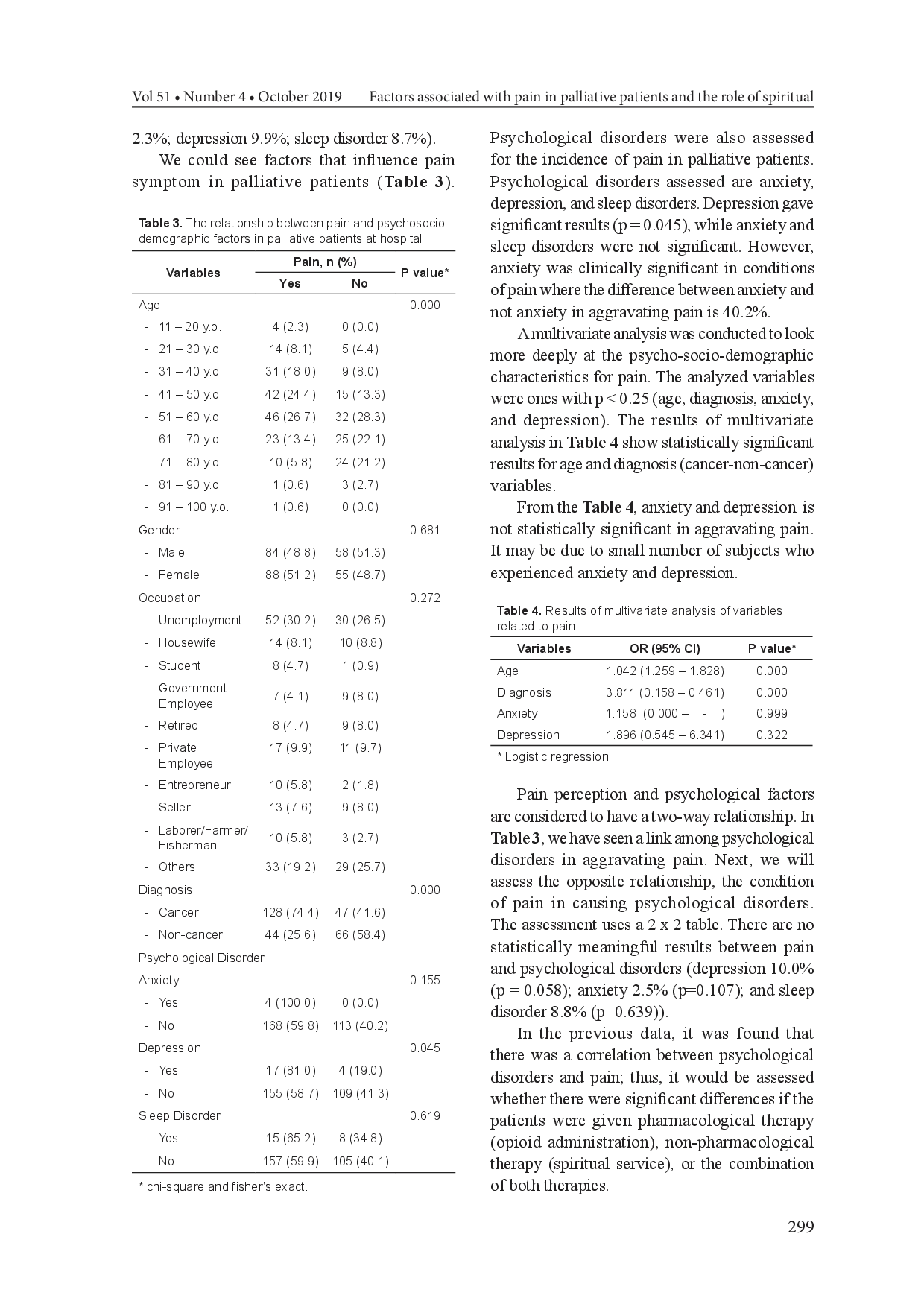 juris Faktor yang Berhubungan dengan Nyeri pada Pasien Paliatif dan Peran Layanan Spiritual dalam Pengelolaan Nyeri