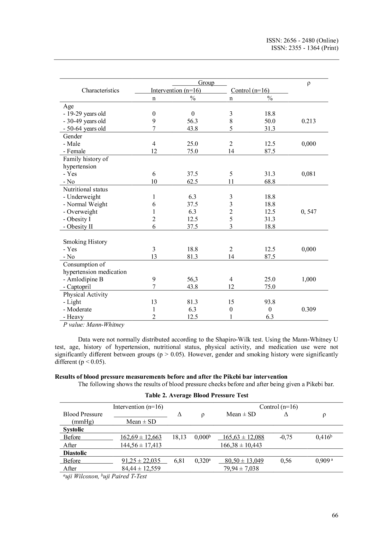 JURIS The Effect of Pikebi Bar Musa Paradisiaca Soybeans Glycine Max L and Yellow Sweet Potatoes Ipomoea Batatas L on Blood Pressure in Hypertension Patients