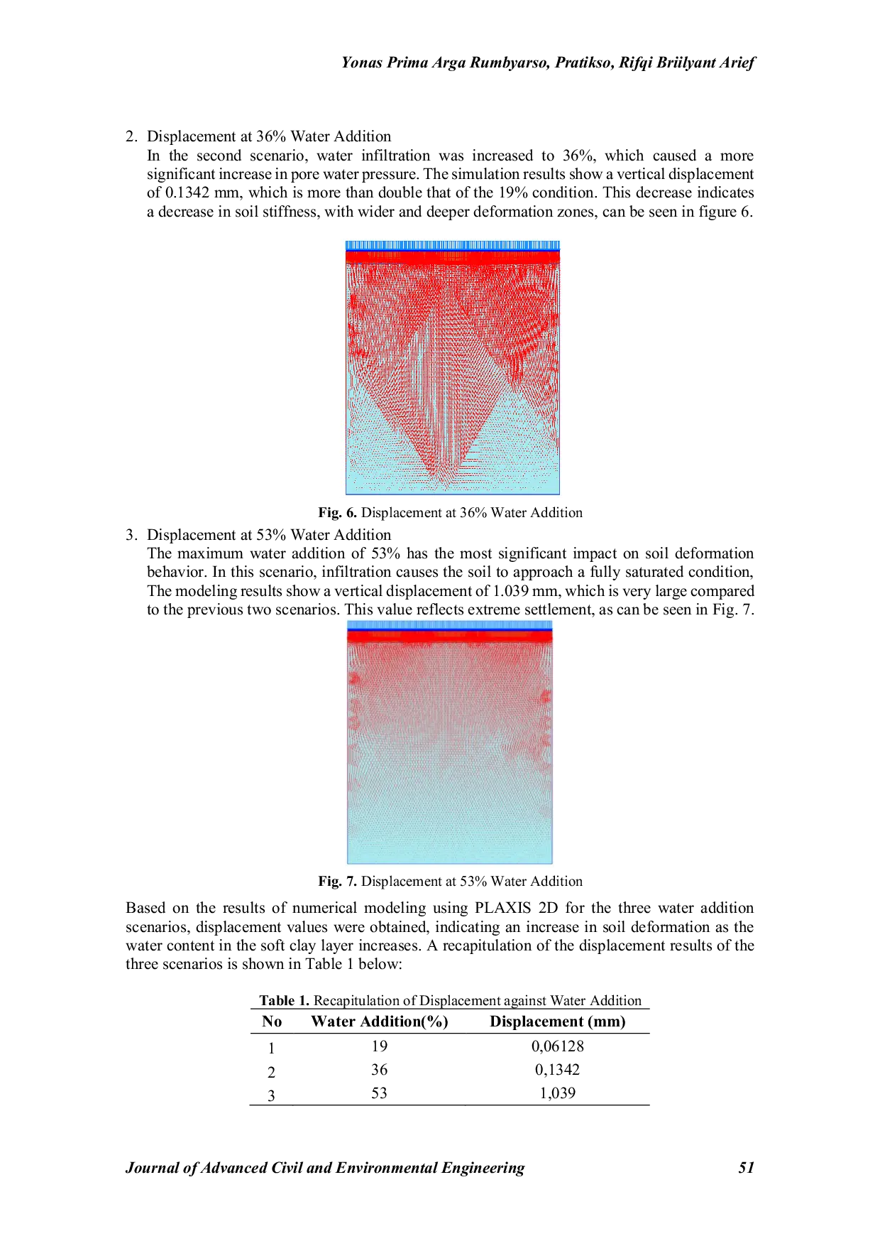 JURIS Modeling Studi Of Flexural Pavement on Soft Soil Using Plaxis 2d Software