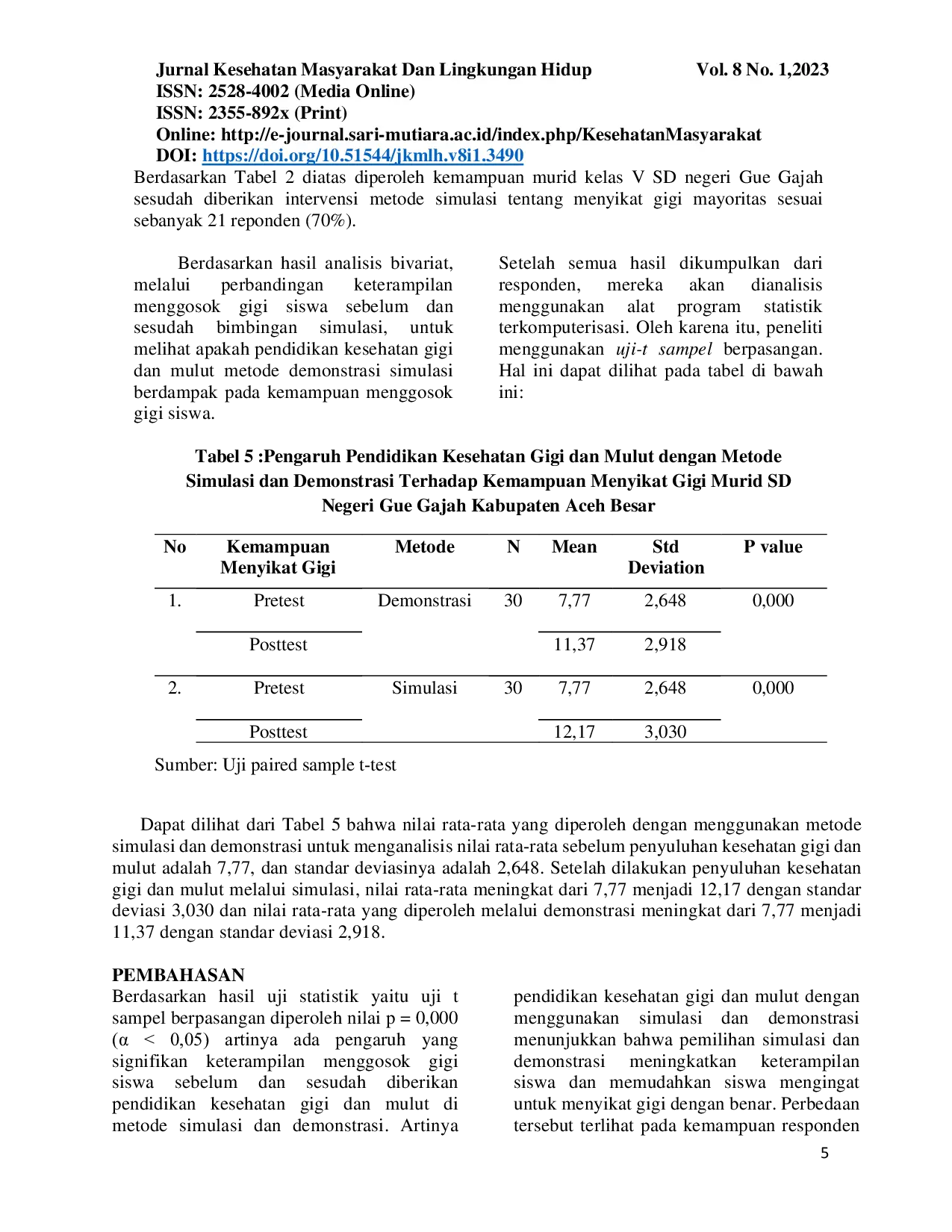 JURIS Pengaruh Metode Simulasi dan Demonstrasi Terhadap Kemampuan Menyikat Gigi Pada Siswa SDN Gue Gajah Aceh Besar