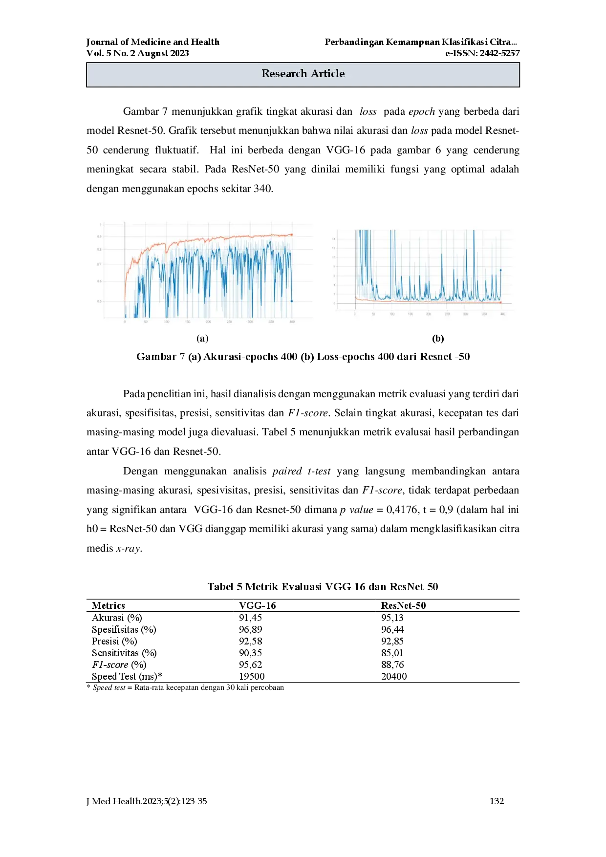 juris Perbandingan Kemampuan Klasifikasi Citra X ray Paru paru menggunakan Transfer Learning ResNet 50 dan VGG 16
