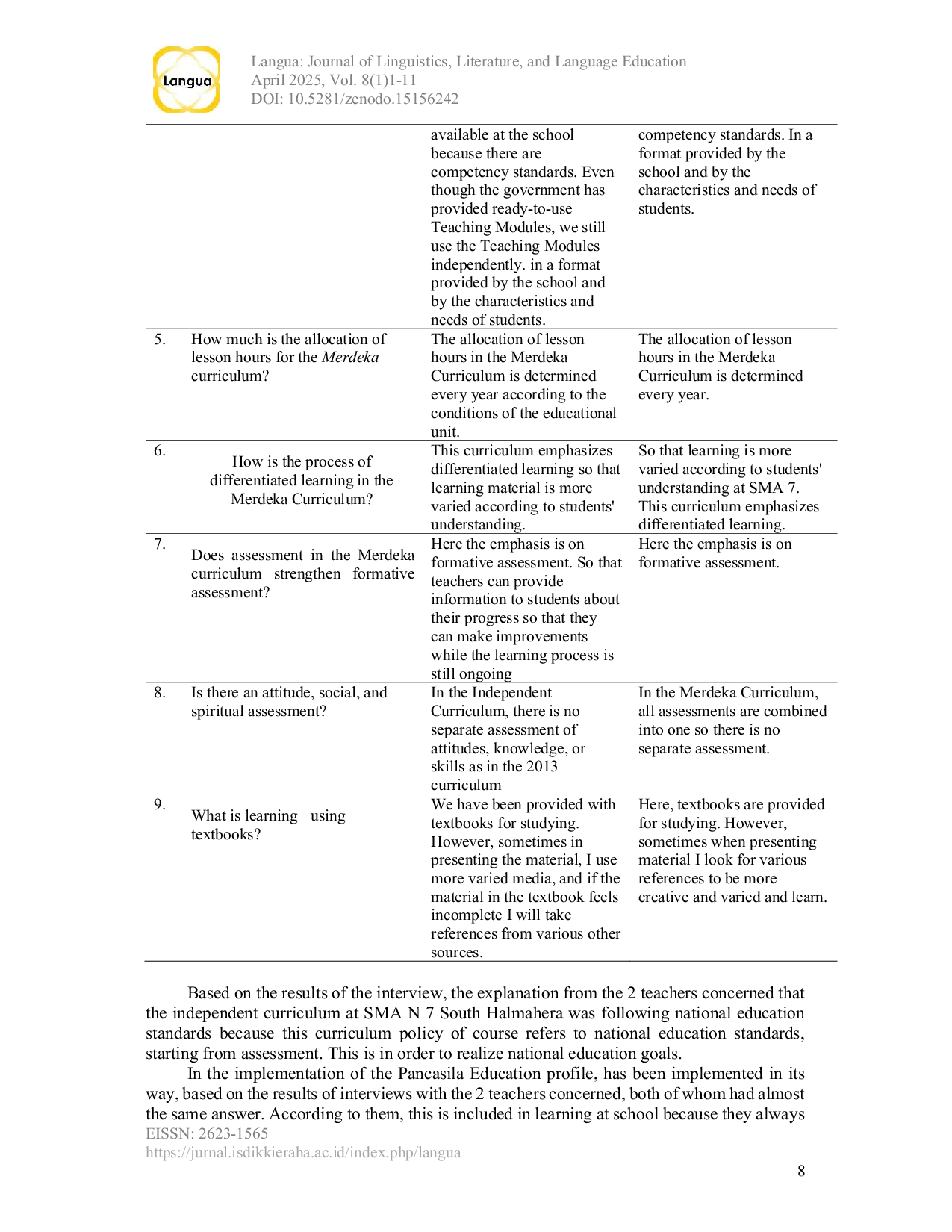 JURIS The implementation of the Merdeka English Curriculum in the teaching and learning process at SMA N 7 Halmahera Selatan