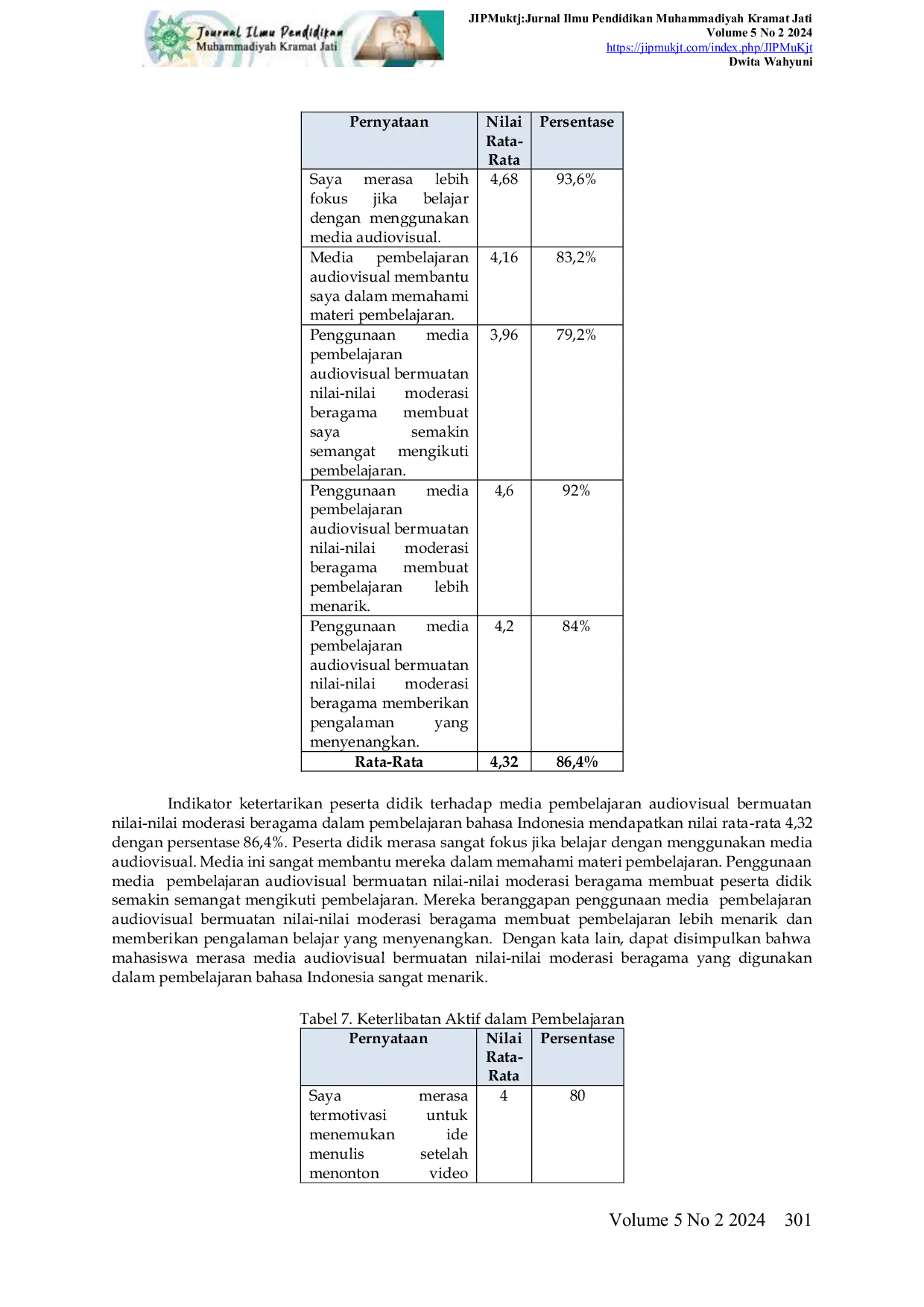 JURIS Internalisasi Nilai nilai Moderasi Beragama dalam Pemebalarajan Bahasa Indoensia Melalui Media Audiovisual