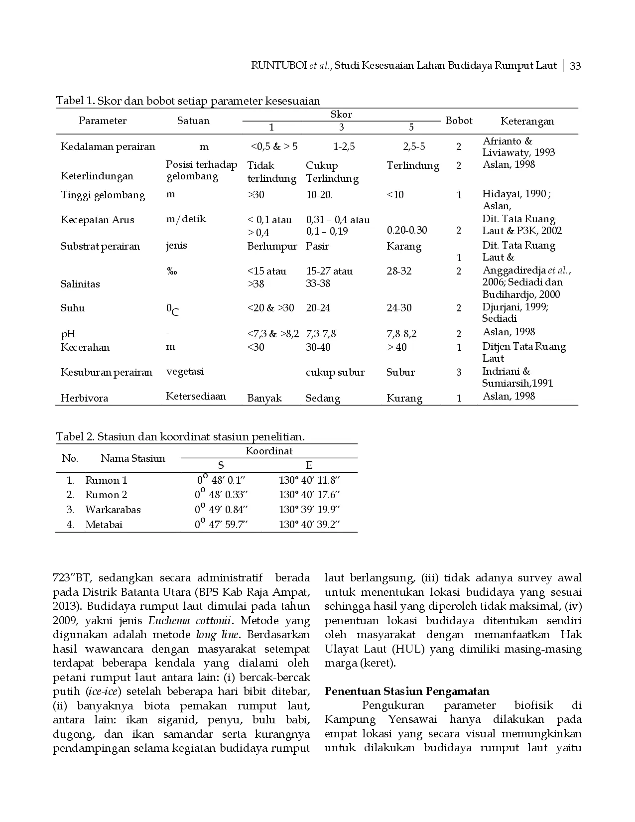 juris Studi Kesesuaian Lahan Budidaya Rumput Laut Berdasarkan Parameter Biofisik Perairan di Yensawai Distrik Batanta Utara Kabupaten Raja Ampat
