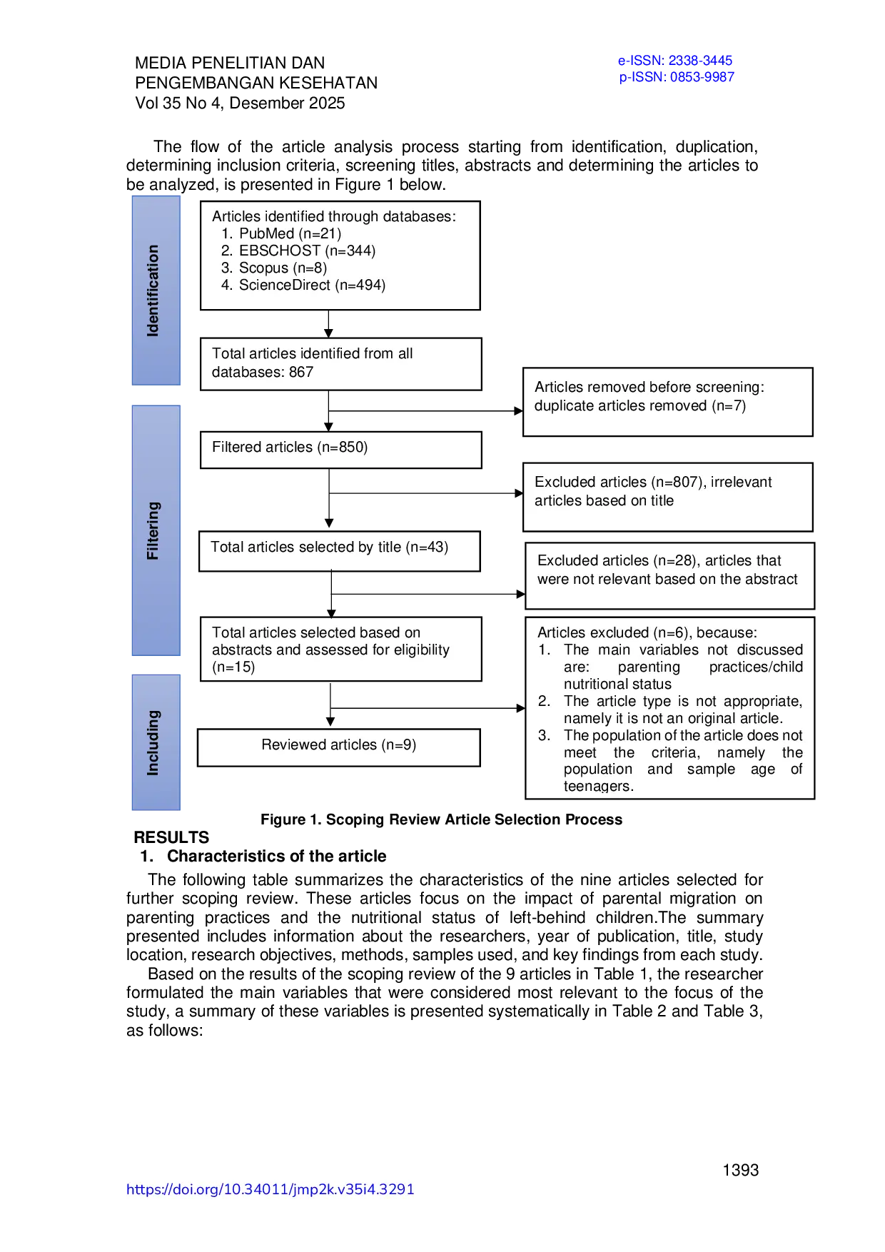 JURIS Dampak Migrasi Orang Tua terhadap Praktik Pengasuhan dan Status Gizi Anak yang Ditinggalkan Scoping Review