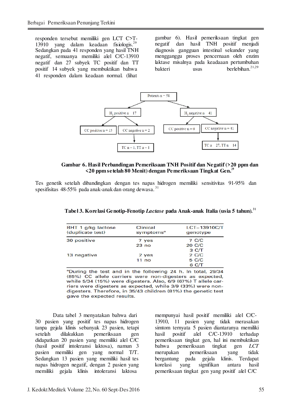 JURIS Berbagai Pemeriksaan Penunjang Terkini untuk Diagnosis Intoleransi Laktosa