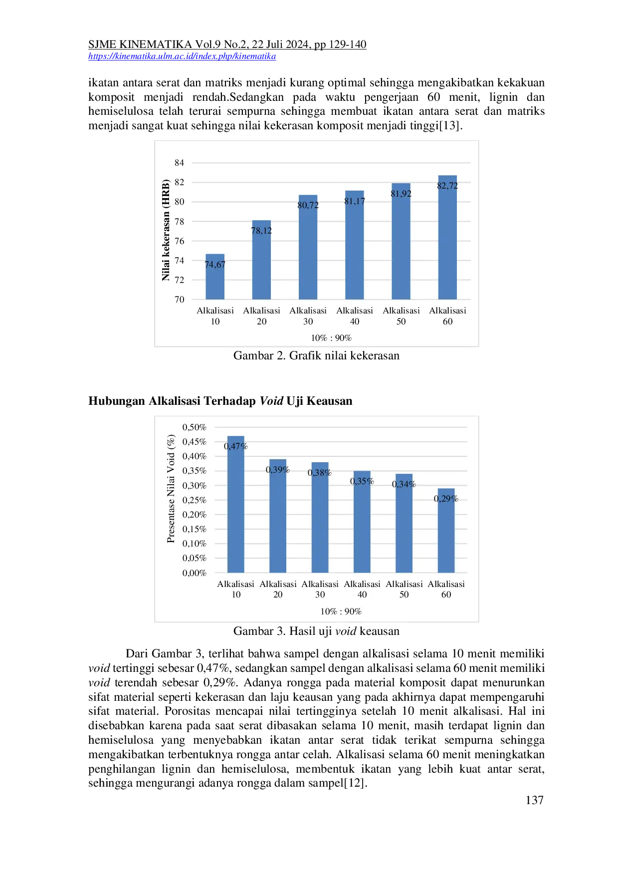 JURIS Pengaruh Alkalisasi Hybrid Komposit Bulu Itik Alabio Dan Serat Purun Tikus Terhadap Keausan Dan Kekerasan