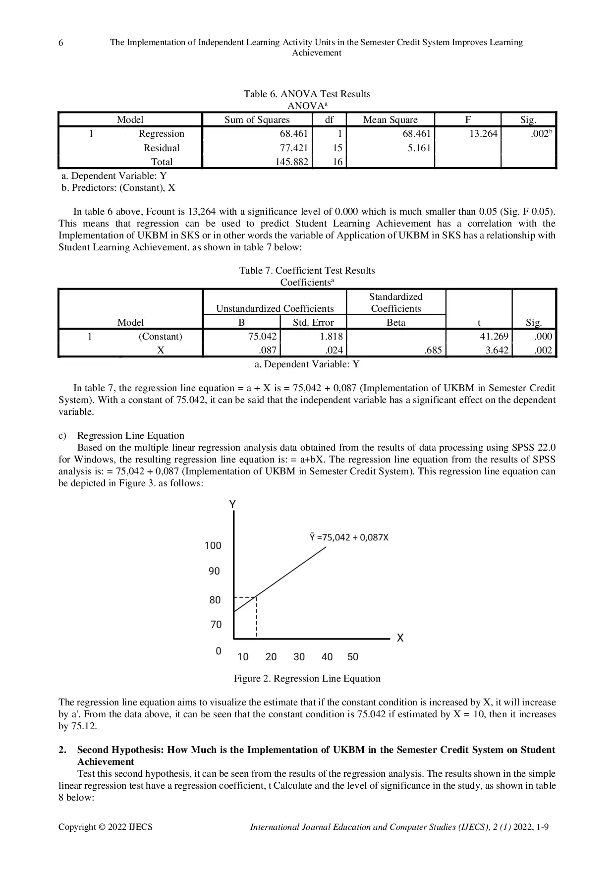 JURIS The Implementation of Independent Learning Activity Units in the Semester Credit System Improves Learning Achievement
