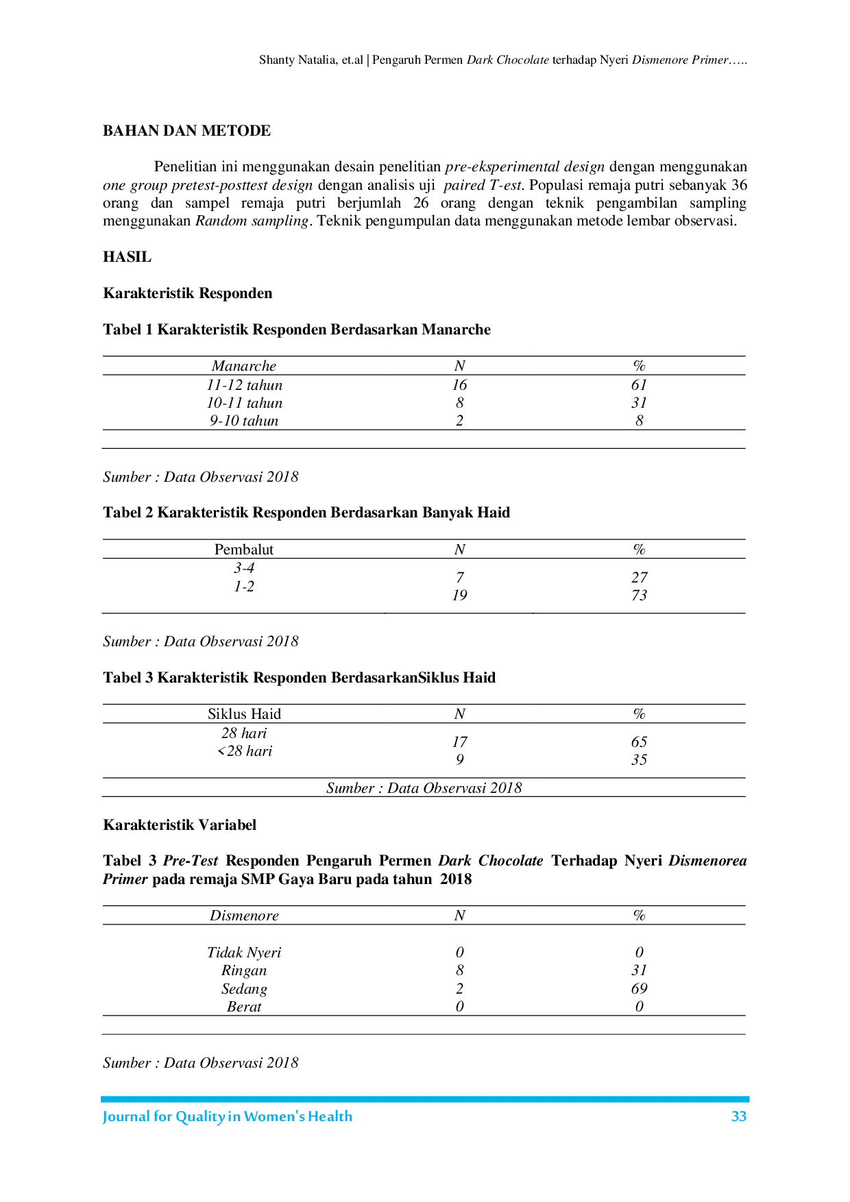 JURIS Pengaruh Permen Dark Chocolate terhadap Nyeri Dismenore Primer pada Remaja Putri di SMP Gaya Baru Desa Sumberejo Kecamatan Gedangan Kabupaten Malang