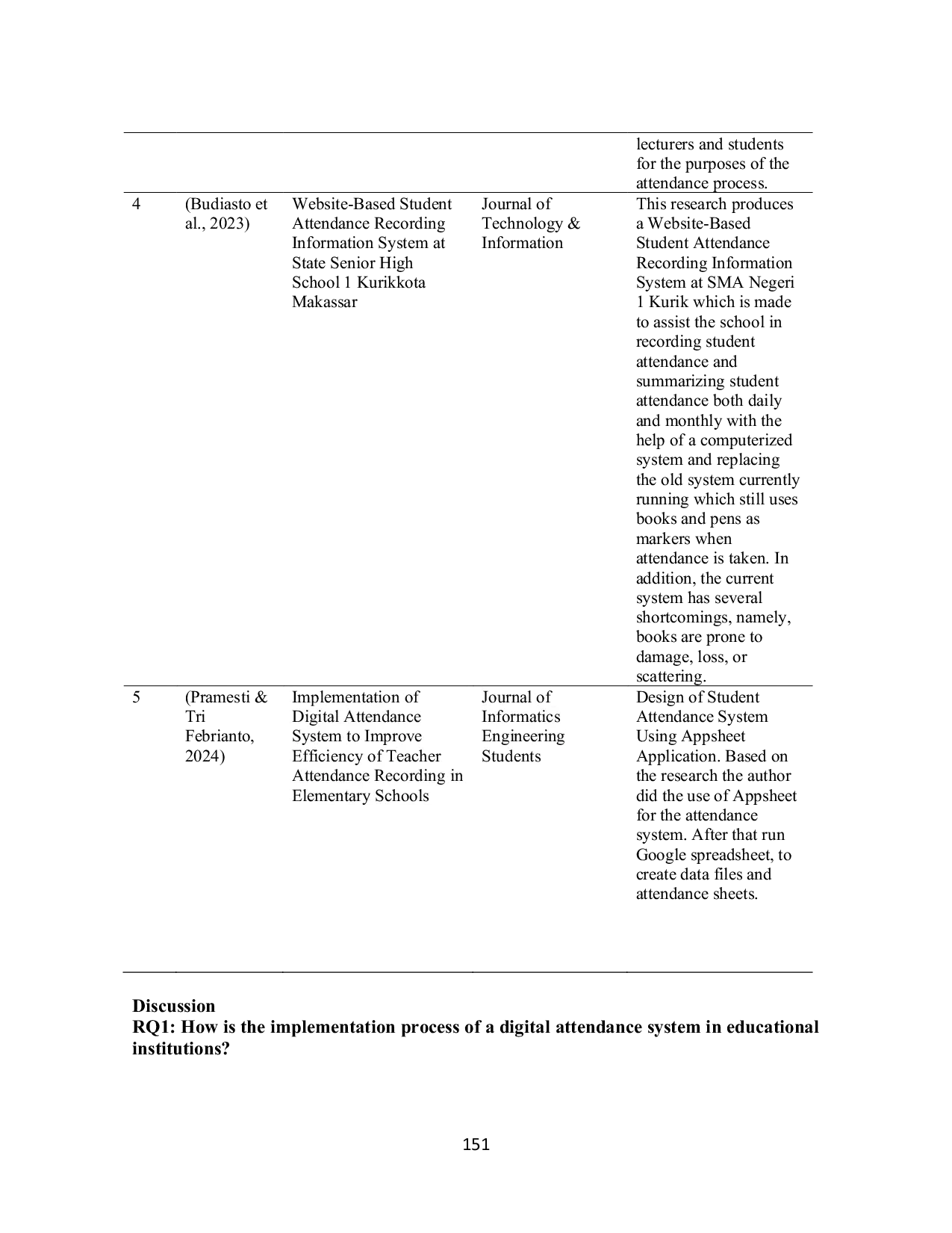 JURIS Implementation and Impact of Digital Absence in Education