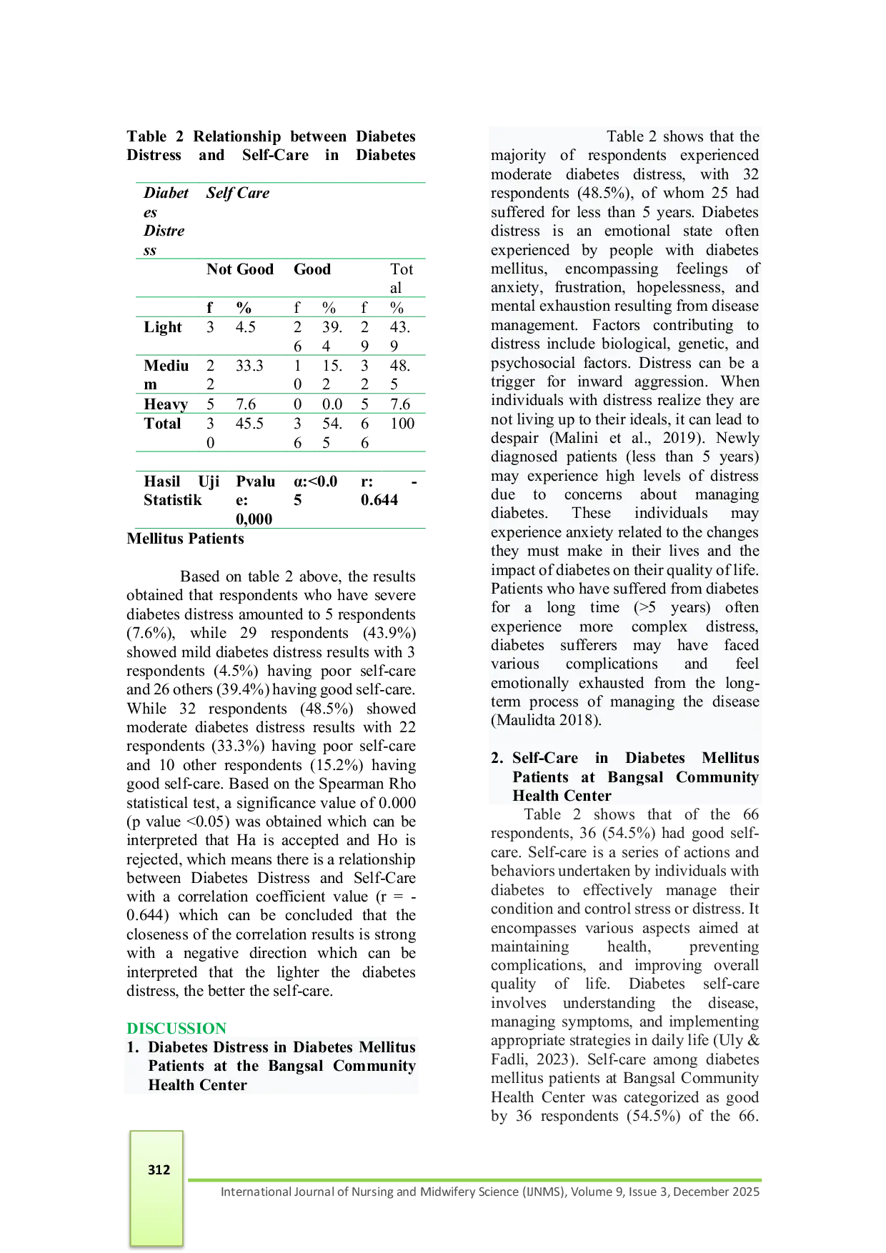 JURIS The Relationship Between Diabetes Distress and Self Care in Patients with Diabetes Mellitus